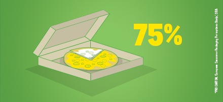 Steigen Sie auf nachhaltige Verpackung um!