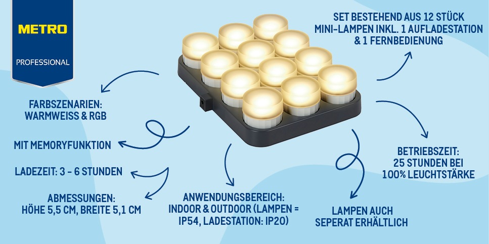 Produktneuheiten METRO, METRO Produktinnovationen, Neue Produkte METRO, METRO Professional LED Mini Lampenset, warmweiß, regenbogen