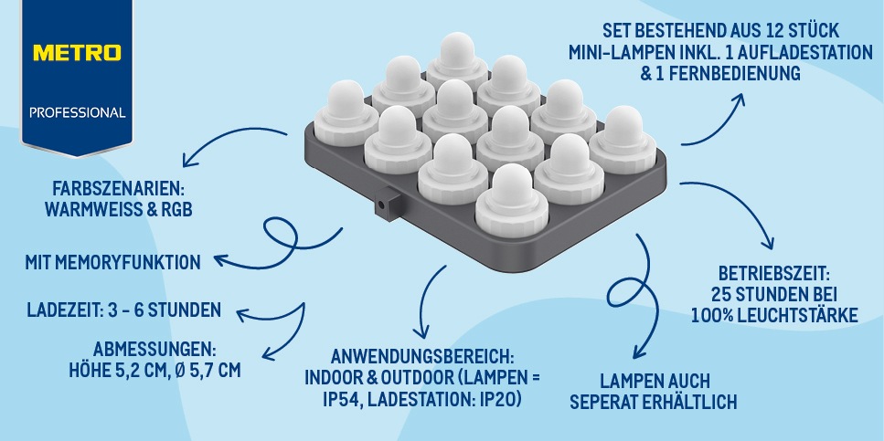 Produktneuheiten METRO, METRO Produktinnovationen, Neue Produkte METRO, METRO Professional LED Lampenset, indoor und outdoor geeignet
