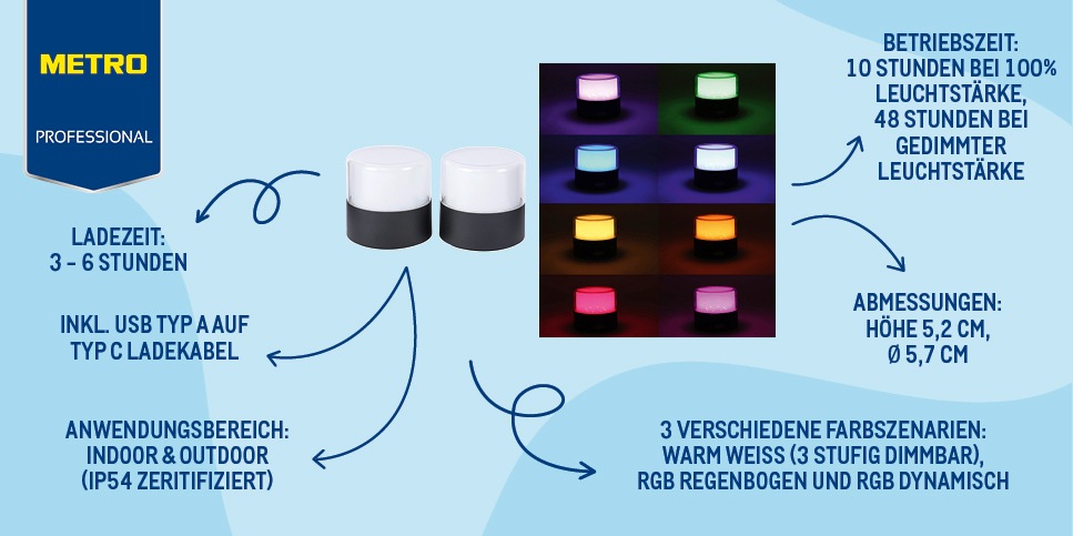 Produktneuheiten METRO, METRO Produktinnovationen, Neue Produkte METRO, METRO Professional LED Tischlampenset, indoor und outdoor geeignet