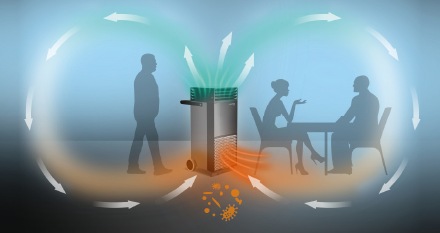 Besser geschützt durch effektive Luftreinigung