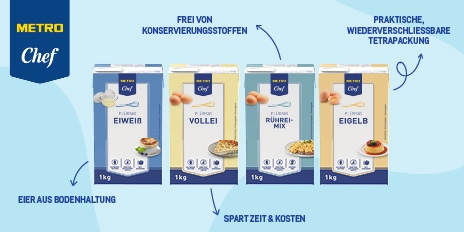 Neuheiten Eier