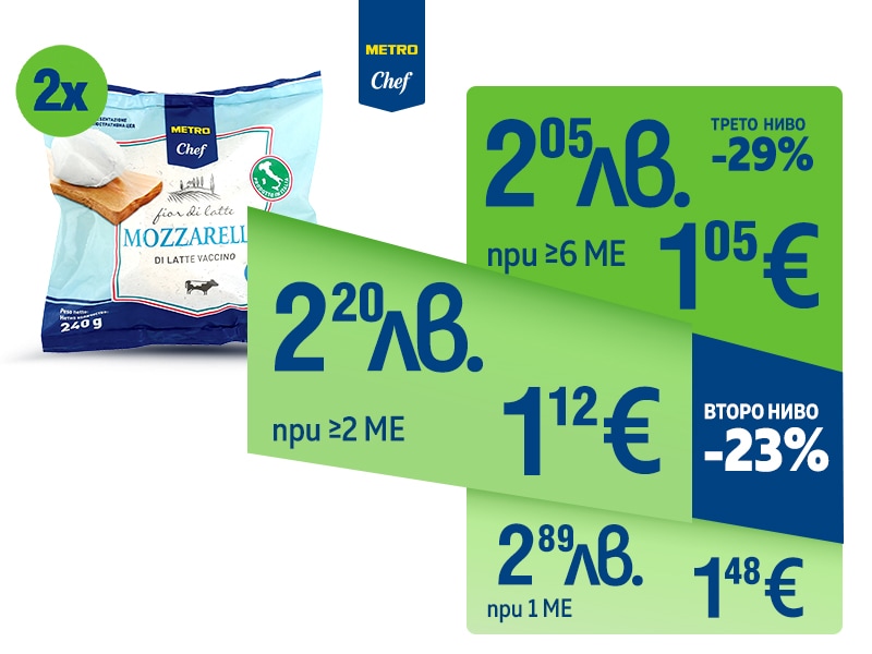 Моцарела METRO CHEF Fior di Latte