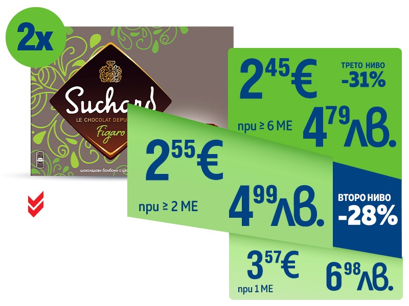 Шоколадови бонбони SUCHARD