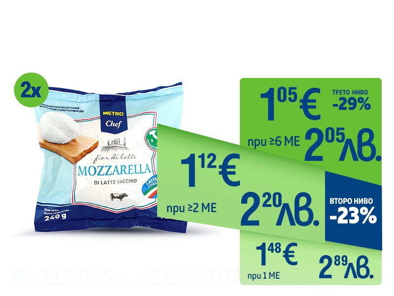 Моцарела METRO CHEF Fior di Latte