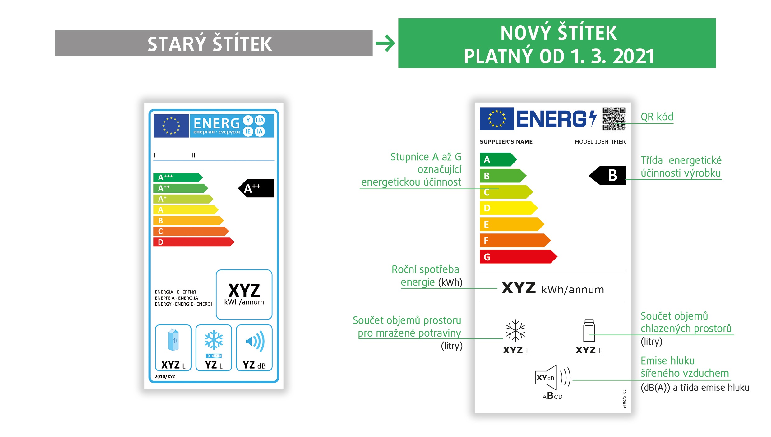 Štítky chladničky