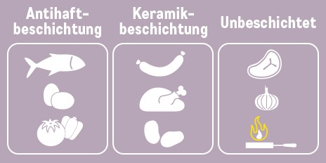 Pfannen Beschichtung Banner