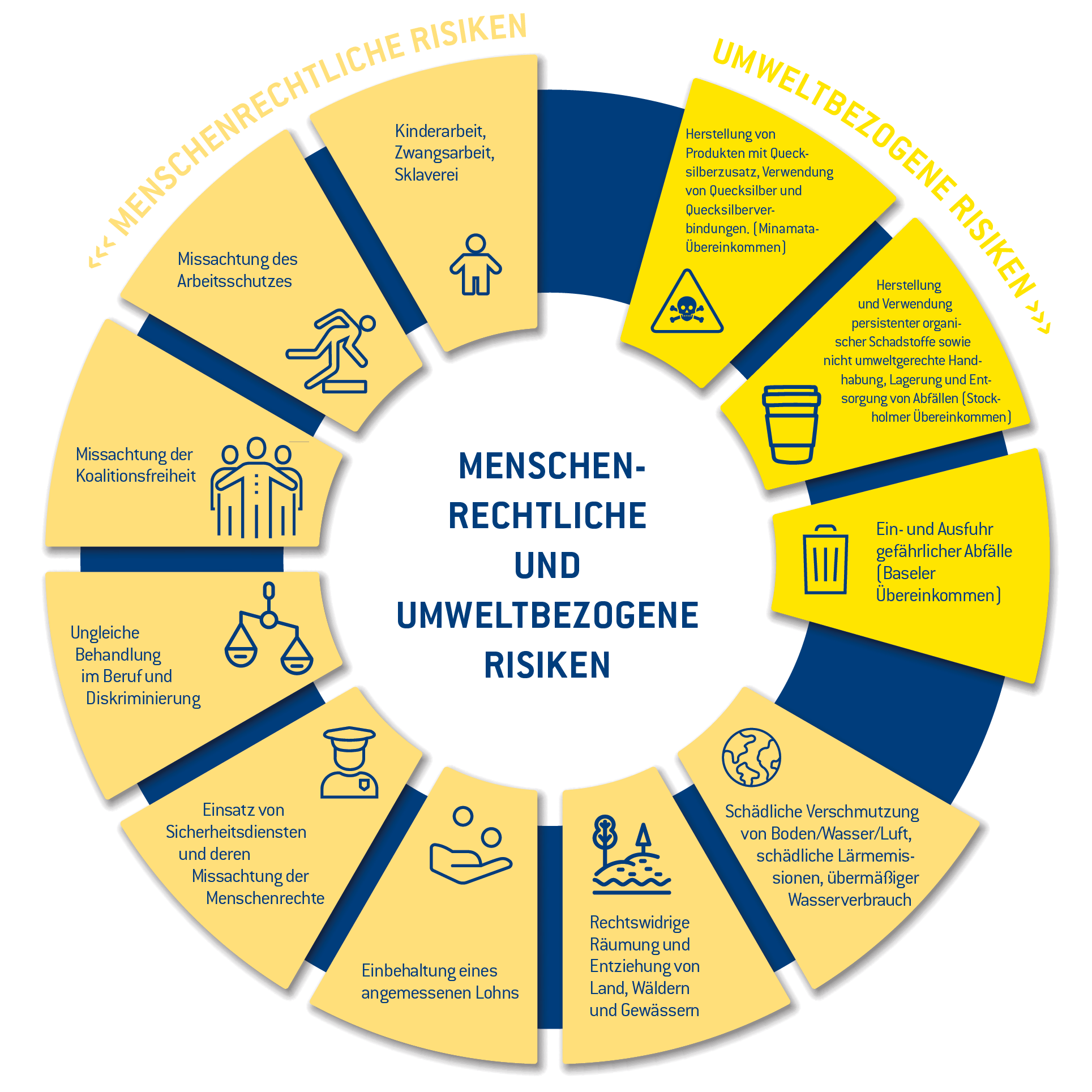 Lieferkettensorgfaltsplichtengesetz_neu