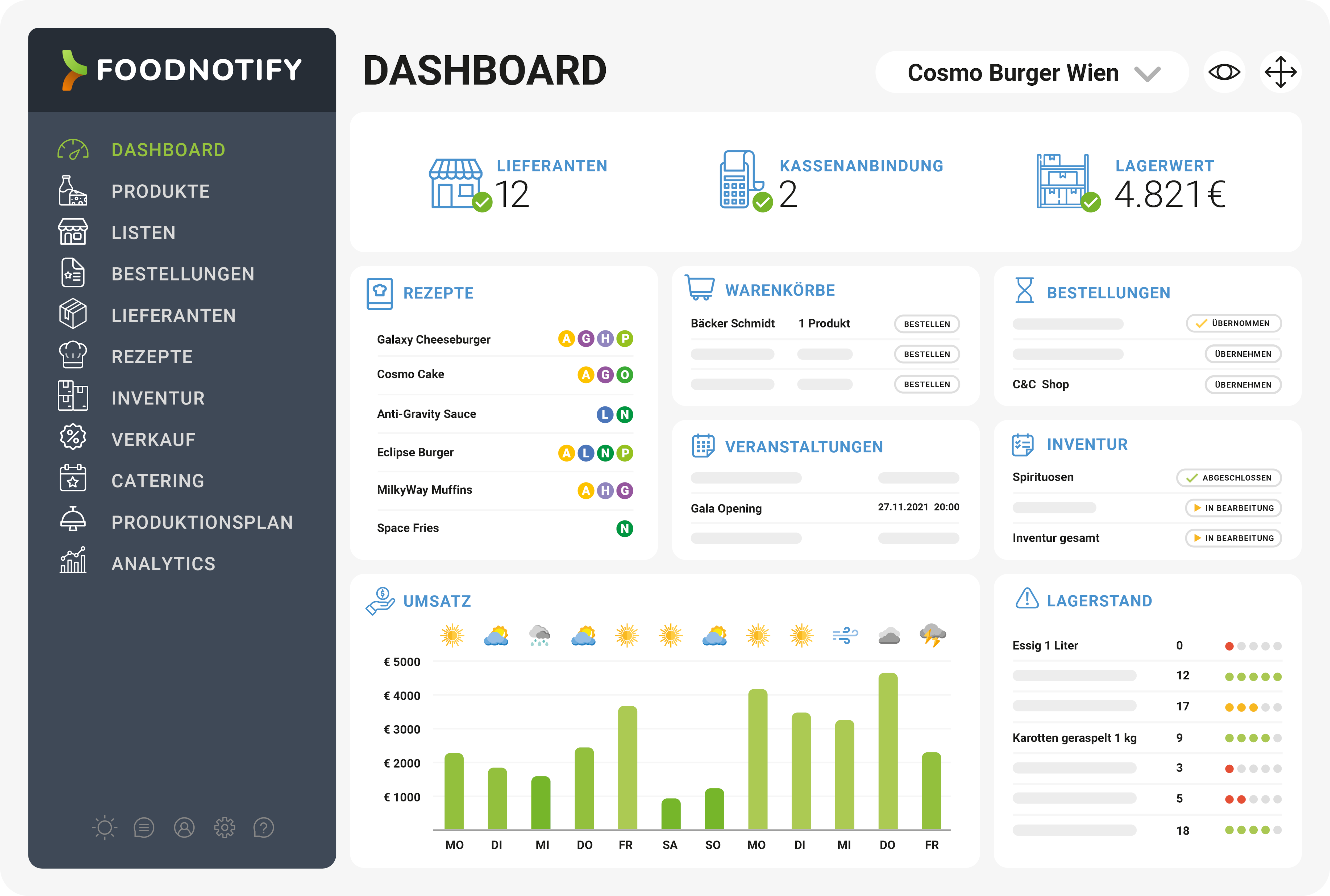 FoodNotify im Überblick