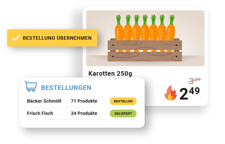 FoodNotify System Illustration