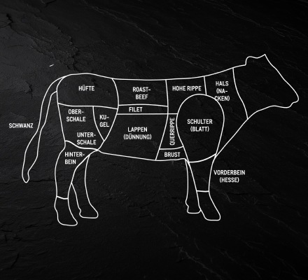 Rindfleisch Beschreibung