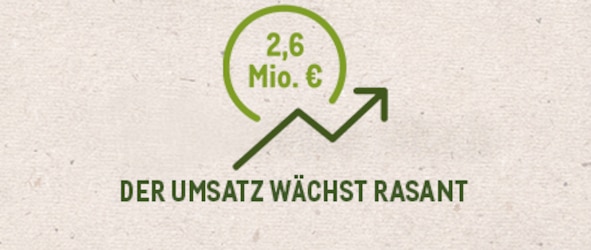 wachsender Umsatz