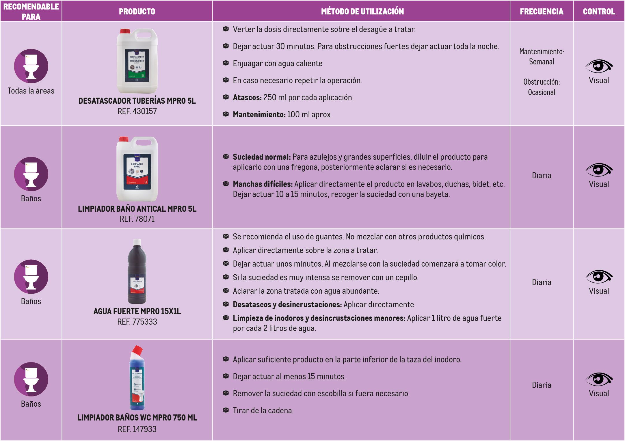 Tabla productos limpieza aseos