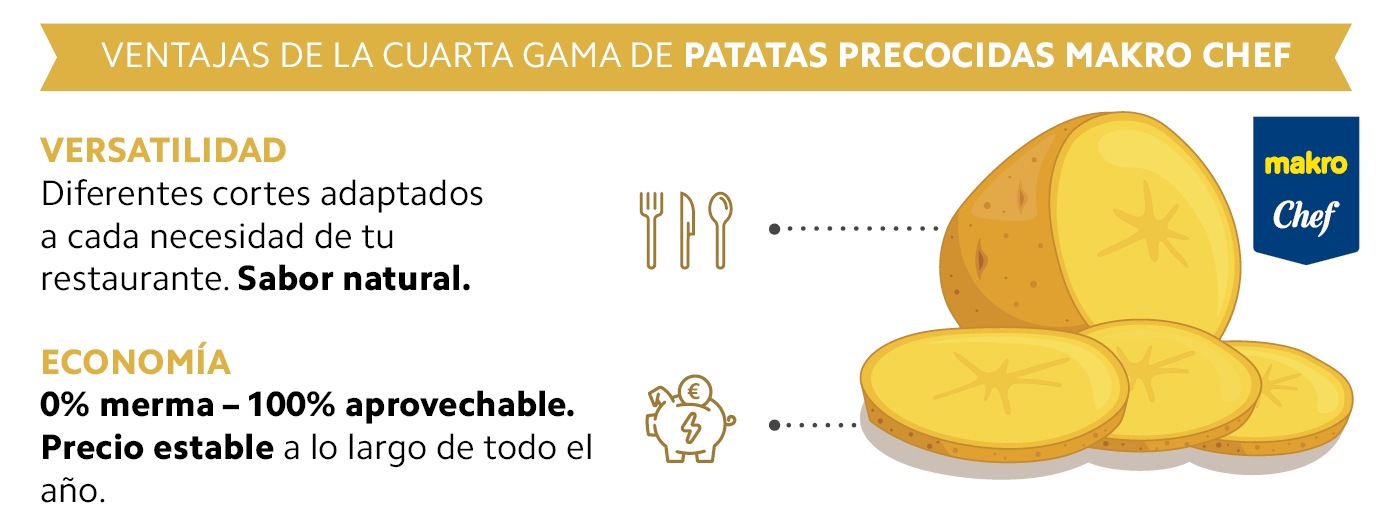 Makro Chef · Productos Esenciales para Hostelería