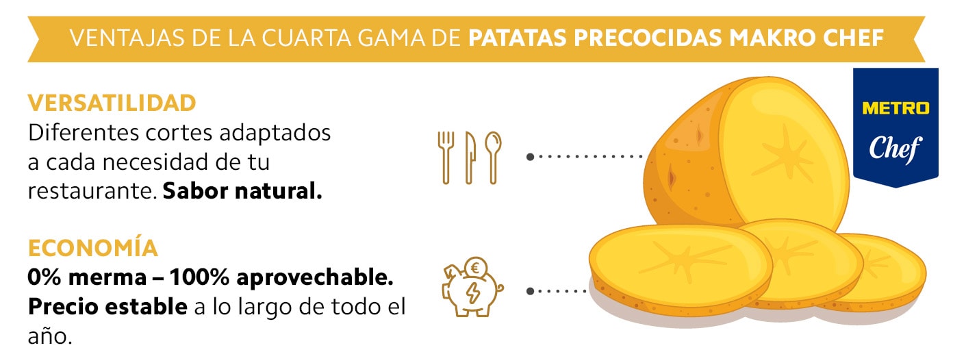 Infografía patatas Metro Chef