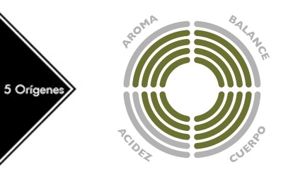 cafe-cinco-origines-rioba