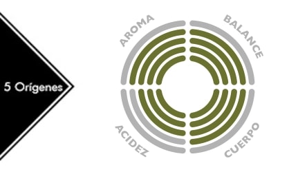 cafe-cinco-origines-rioba