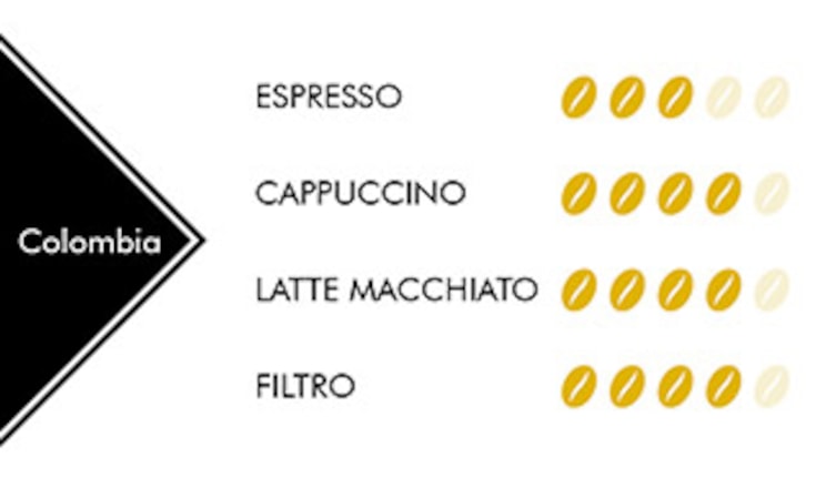 características café  Colombia Rioba