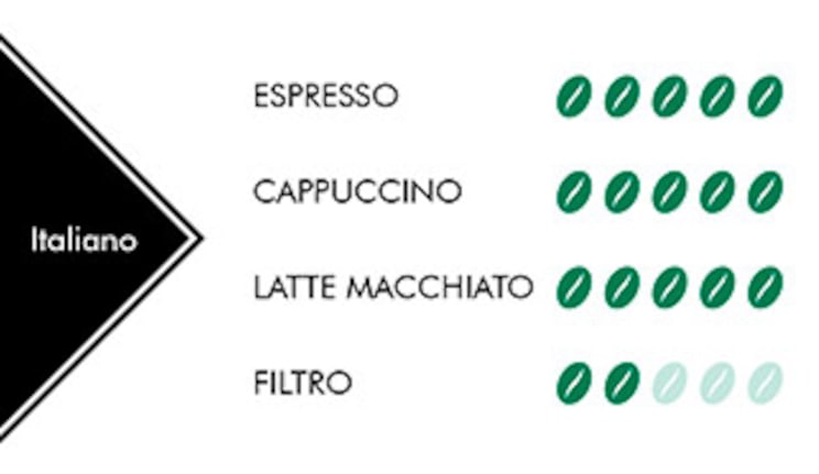 características café  italiano Rioba