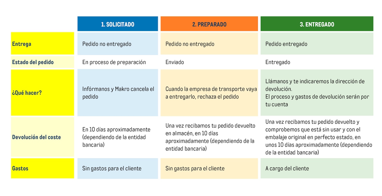 tabla devolucioes online tabla devolucioes online