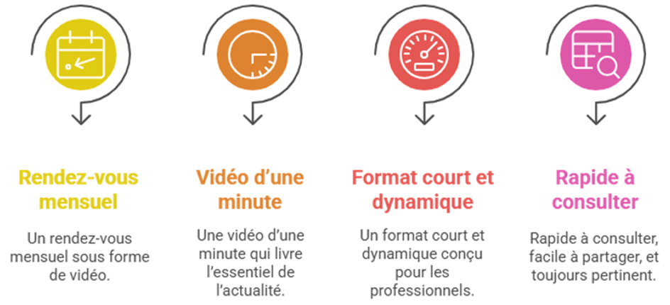 Caractéristiques de « 15H30 L’actu »