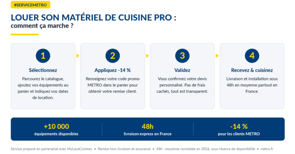 Tableau : comment louer son matériel de cuisine pro en 4 étapes