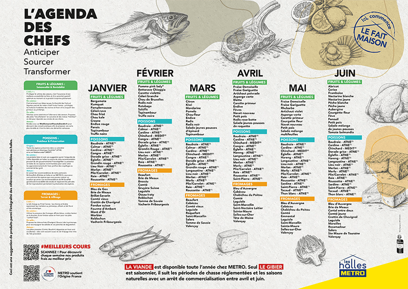 Calendrier des produits de saison - METRO