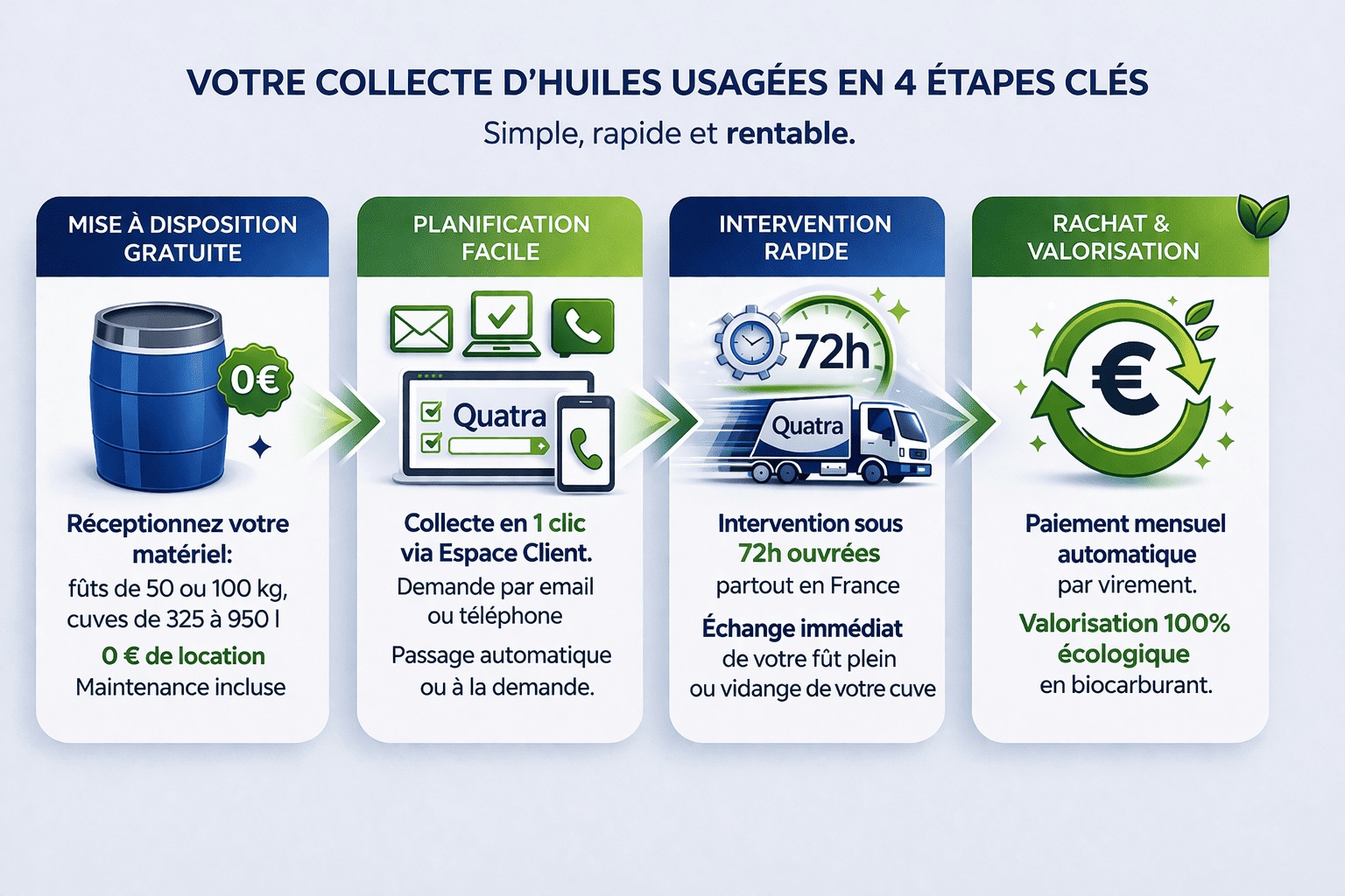 Votre collecte d'huiles usagées en 4 étapes clés - METRO