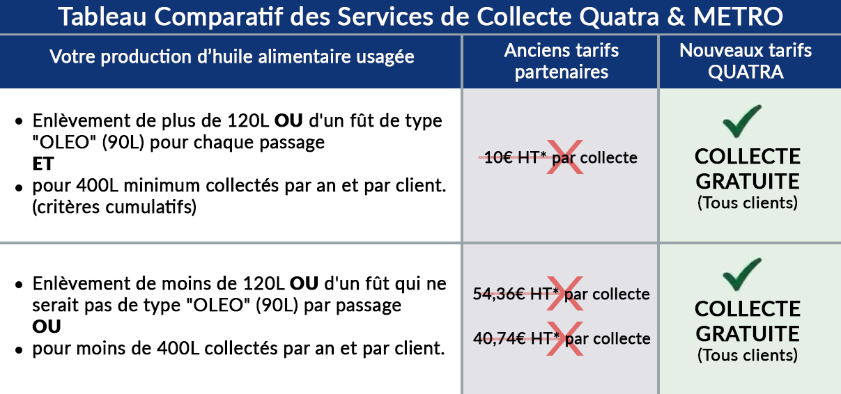 Tableau comparatif des services de collecte Quatra & METRO