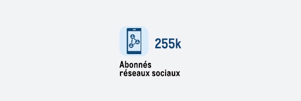 METRO - 255k Abonnés réseaux sociaux