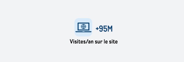 METRO - +95M Visites/an sur le site