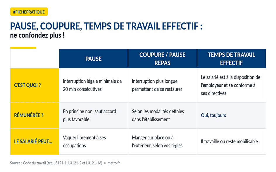 Tableau METRO - Pause, coupure, temps de travail effectif - ne confondez plus !