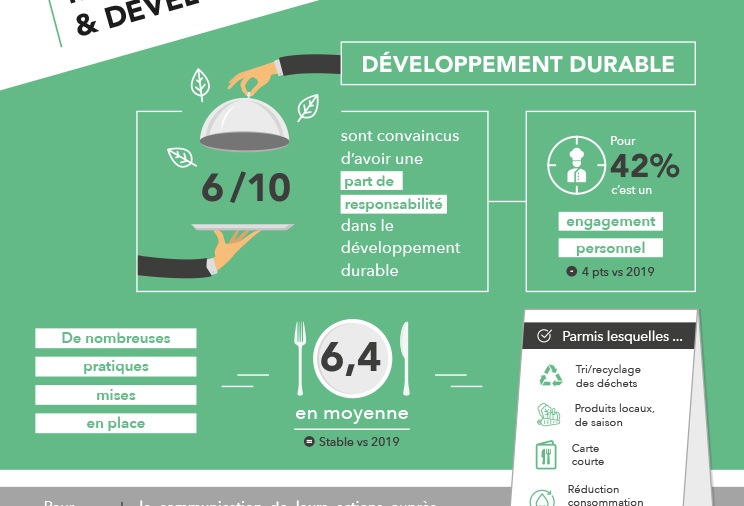 Infographie METRO sur le développement durable