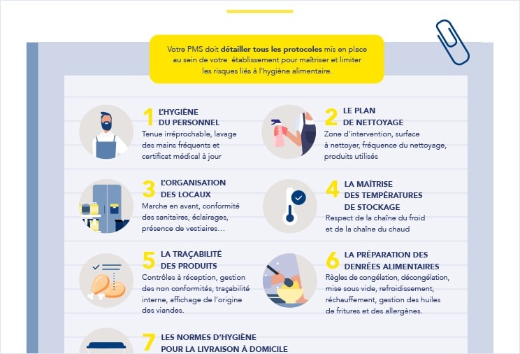 Infographie METRO sur la maîtrise de l'hygiène et la sécurité alimentaire