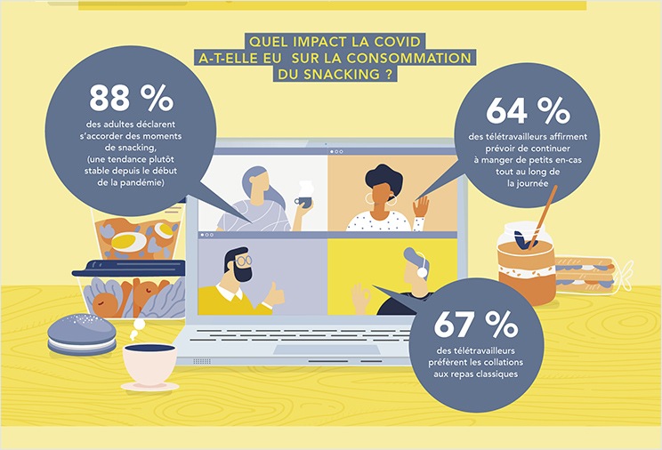 Infographie METRO sur le snacking