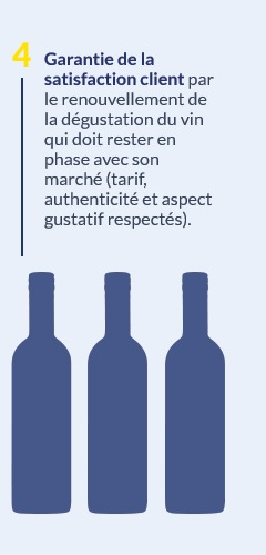 Processus de sélection des vins METRO - Etape 4