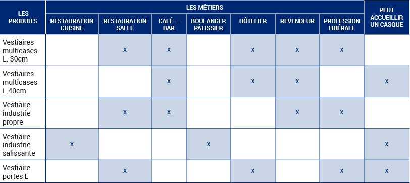 Choisir son vestiaire métallique - le tableau pratique