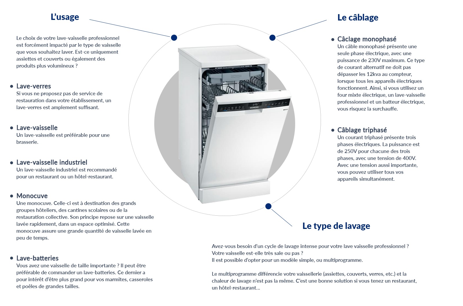 Bien choisir votre lavevaisselle professionnel METRO
