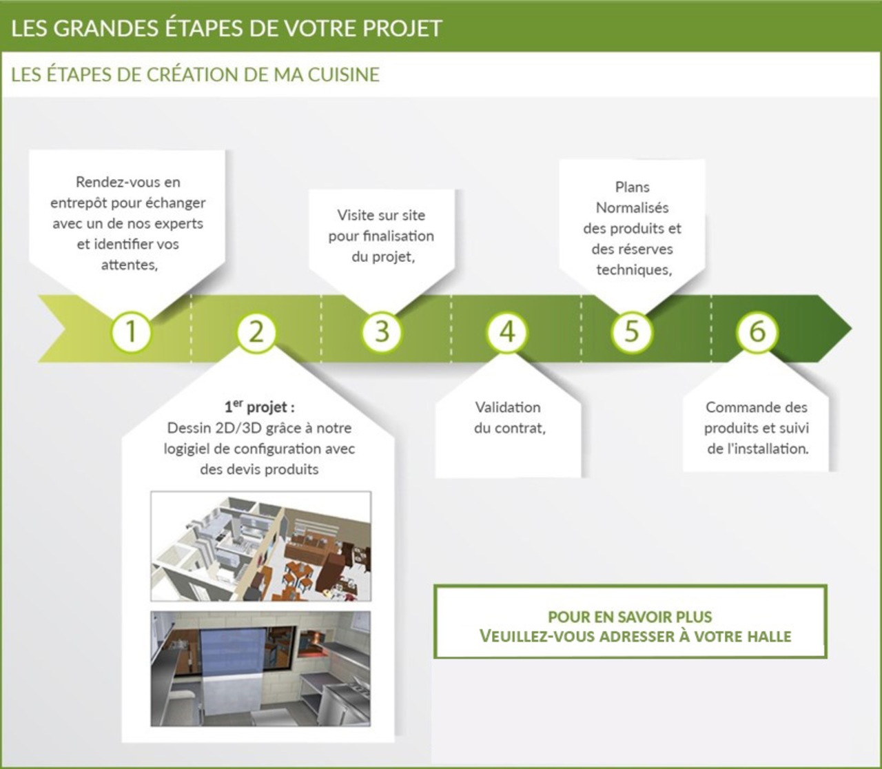 conception aménagement cuisine professionnelle 