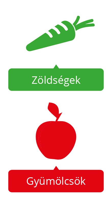 Zöldségek, gyümölcsök