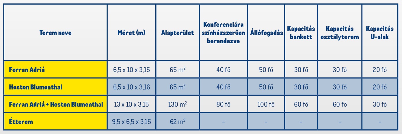 Pontos specifikációk