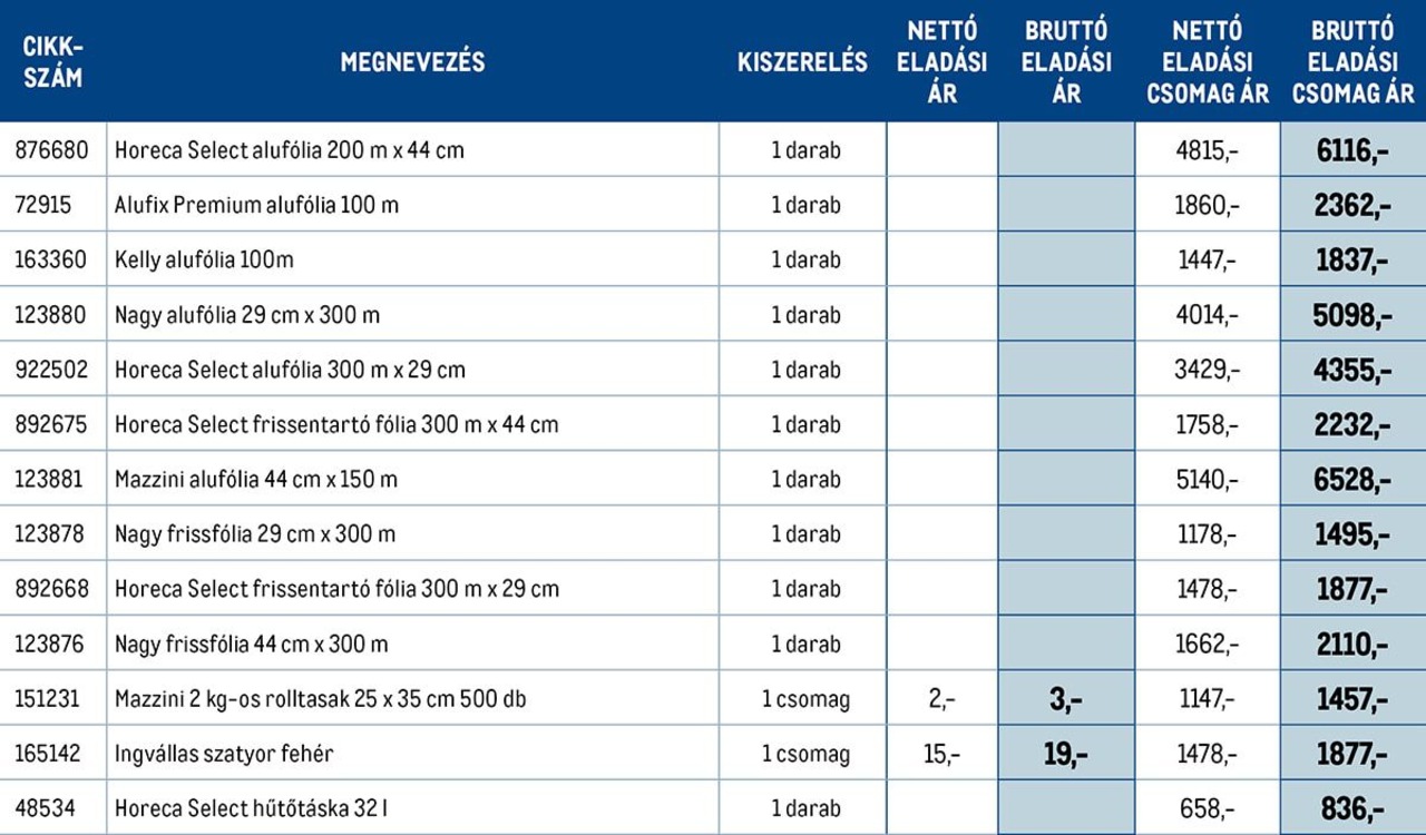 Ételkiszállítást segítő alapanyagok árlista