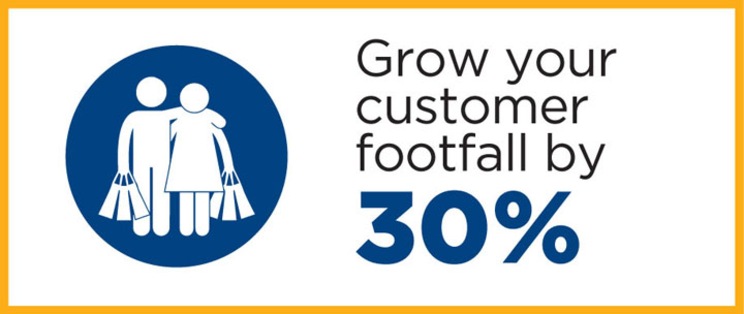 Grow your customer footfall by 30 Percent by METRO Smart Kirana Program