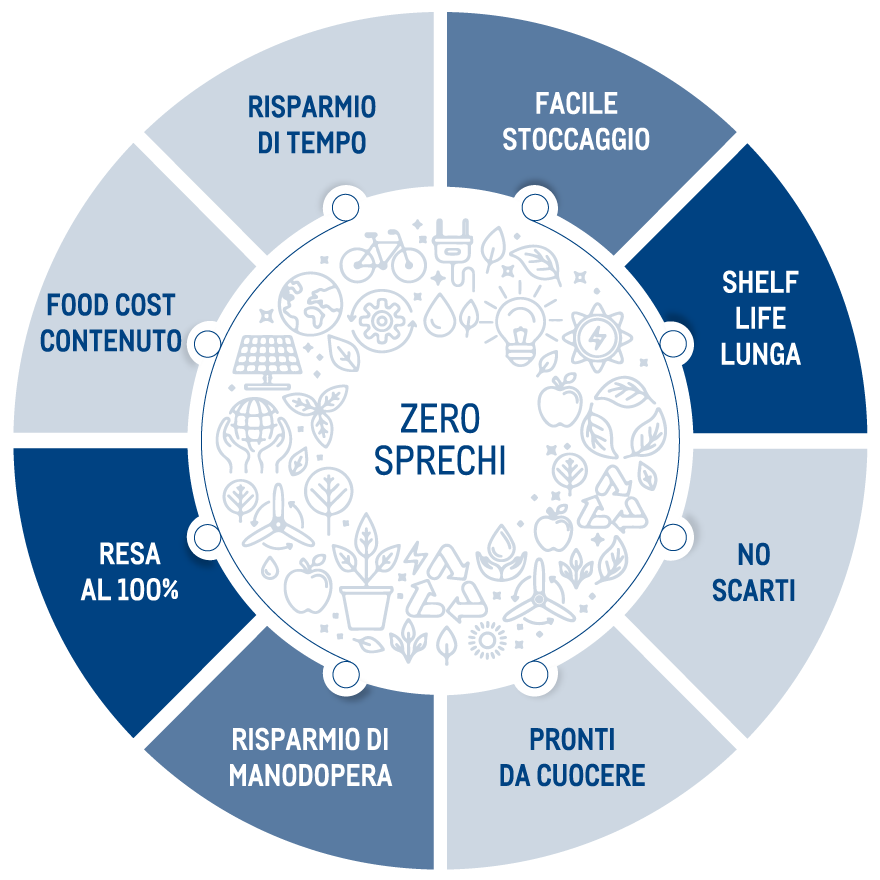 Filetti di pesce pronti all'uso - zero sprechi