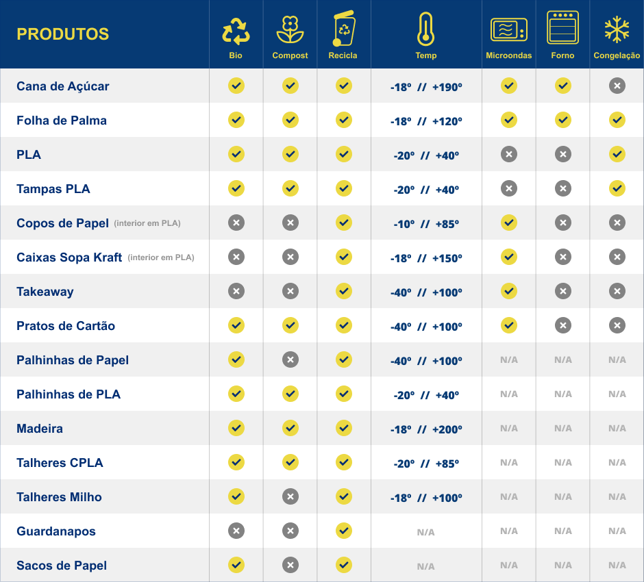 tabela_descartáveis
