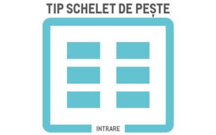 Schele tip pește