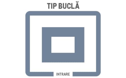Schele tip buclă