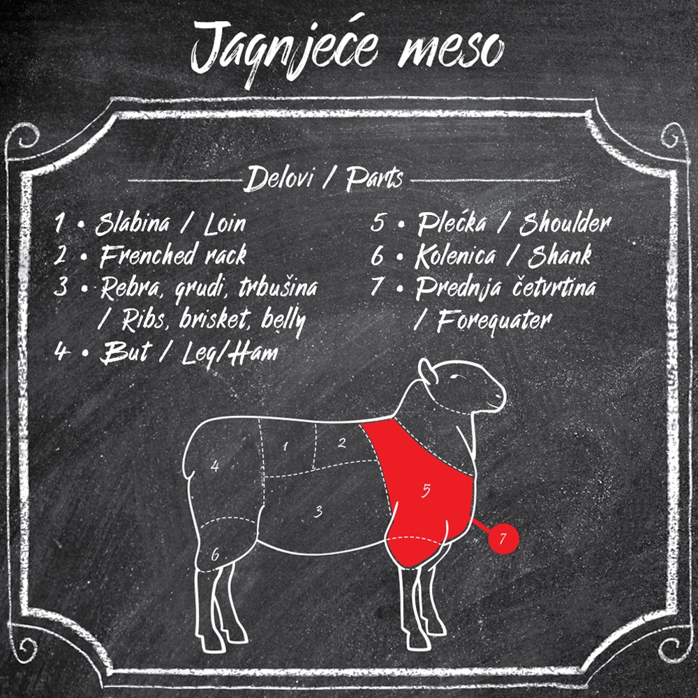 jagnjece meso raseci