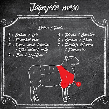 jagnjece meso raseci jagnjece meso raseci