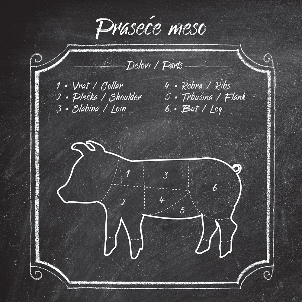 Praseće meso raseci